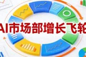 AI市场部增长飞轮，从1-100的电商内容提效实战，让优质内容成为你的流量引擎