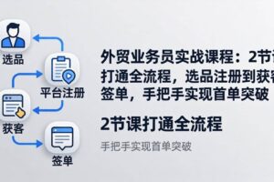 （17770期）外贸业务员实战课程：2节课打通全流程，选品注册到获客签单，手把手实现首单突破